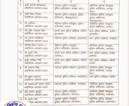 16 IPS अधिकारी तबादला एक्सप्रेस पर हुए सवार !