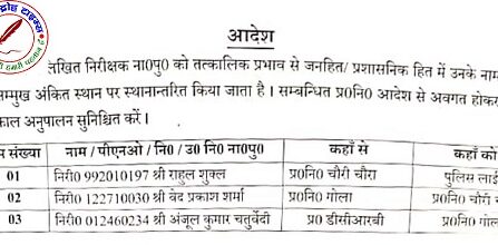 चौरी चौरा थानेदार लाइन हाजिर तीन इंस्पेक्टर समेत कई दरोगा हुए इधर-उधर । वेदप्रकाश शर्मा बने चौरीचौरा के नए थानेदार !