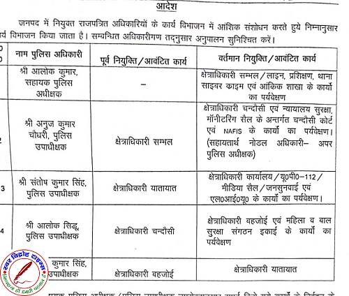 संभल के CO अनुज चौधरी हटाये गए, सँभल से हटाकर चंदौसी भेजे गये !