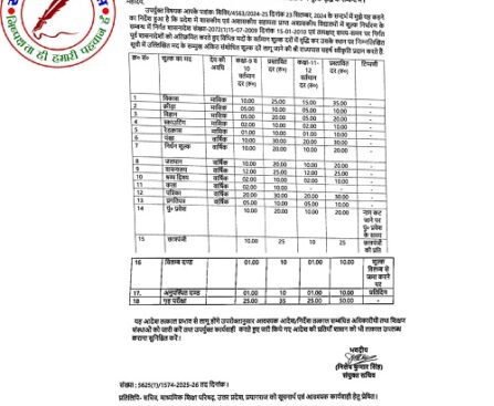यूपी बोर्ड कक्षा 9 से 12 तक की फीस बढ़ाई गई !